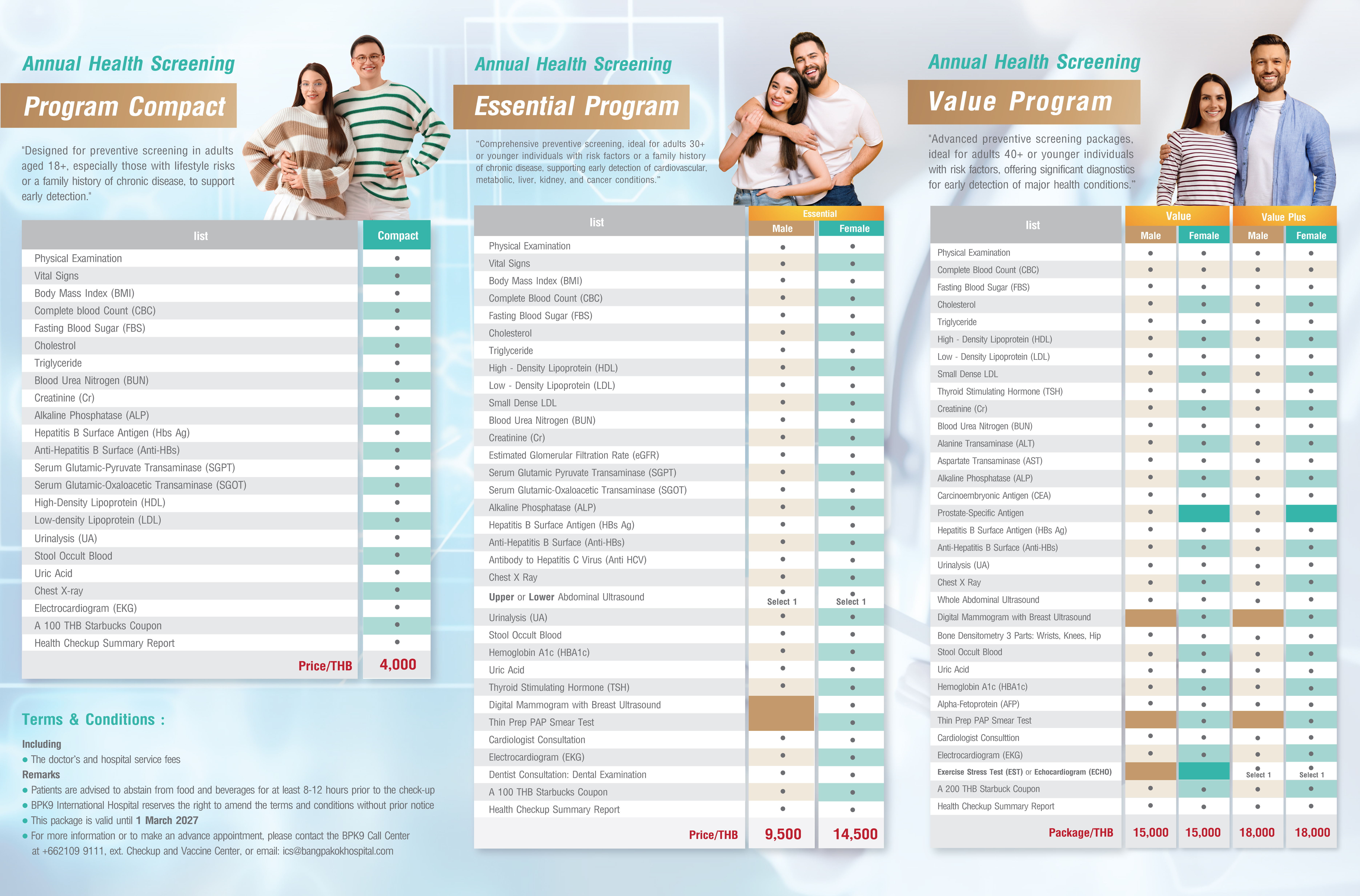 Annual Health Check-Up Program - Check-Up & Screening medical package at Bangpakok 9 International Hospital starting from Compact: THB 4,000
Essential: THB 9,500–14,500
Value: THB 15,000–18,000
Complete: THB 21,000–38,000